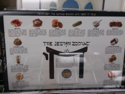 shiftythrifting:  Tag urself  Found at Value Village in Richfield, MN.  The Jewish Zodiac consists of a 12 year cycle. Each year is represented by a deli food, its distinct characteristics symbolic of the personality traits of those born that year.