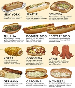 futubandera:  La manera de comer salchichas en diferentes partes del mundo.