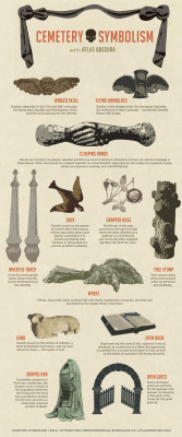 atlasobscura:  A GRAPHIC GUIDE TO CEMETERY SYMBOLISM BY ATLAS OBSCURA / 30 OCT 2014 Visit atlas obscura to find a CEMETERY near you 