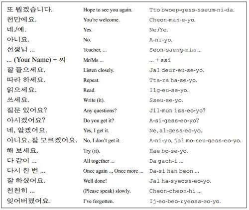 Korean Phrases | Tumblr