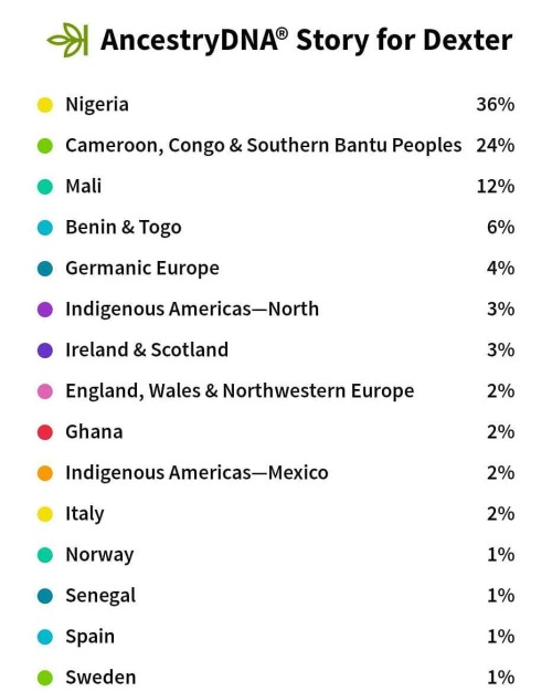 My #Ancestry results came back!!! #AncestryDNA 🤔👀 https://www.instagram.com/p/CD1OglxAXjZ/?igshid=vqkoht0qz6ct