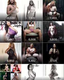 Top impressions for the week being  friday December 2nd The top spot goes to Minnie  @minniemars_ . I&rsquo;ll try to remember to post this every Friday!!!! #photosbyphelps #instagram #net #photography #stats #topoftheday #dmv