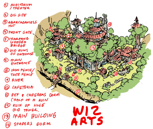Wizard City WizArts campus concept art by writer/storyboard artist Hanna K. Nyström