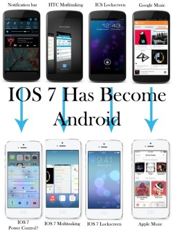 legleekcestchic:  substantialityou:  jordnstuff:  For those who suddenly flip their shit over iOS 7, even though it’s pretty much what Android’s been all along.  This is exactly why I hate it.  Why I don’t like IOS 7 much 