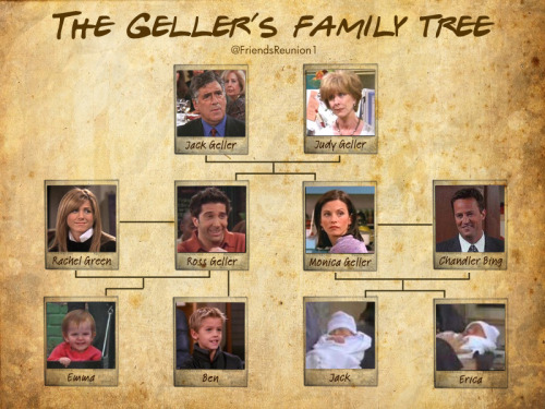 Mcbride family tree