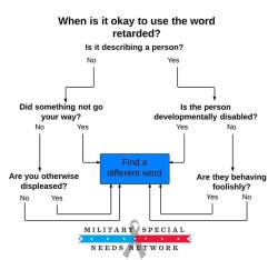 neil-gaiman:  huffingtonpost:  That should about settle it. For more on why you shouldn’t use the “R-Word” go here.  (Source:  Military Special Needs Network)  I’m looking at this  flow chart wondering if people are going to think that a sentence