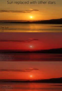 mirkokosmos:The Sun replaced with other StarsThis visualization shows how the sunset could look like to a human observer if our Sun was replaced by some of the other stars in our galaxy with different sizes and magnitudes, namely Barnard’s Star, Gliese