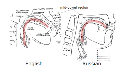 K Meaning Russian Tongue Language 91