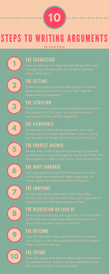 oliviapaigewrites:  I did yet another chart. I love them. This time, it’s about how to write arguments! If you have any questions, shoot me a message! 