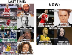 p-taters:  ronslaterr:  myulteriormotive:  myulteriormotive:  The Curse of Aaron Ramsey: Every time Aaron Ramsey has scored a goal, someone famous has died shortly after.   THE CURSE IS REAL   i cannot believe this  SOMEBODY STOP HIM 