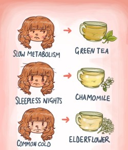 mightyhealthyquest:  IT’S ALWAYS TEA TIME! 