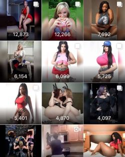 Top impressions for the 13th week of 2017 being  friday April 7th  The top spot goes to Eliza Jayne @modelelizajayne  I&rsquo;ll try to remember to post this every Friday!!!! #photosbyphelps #instagram #net #photography #stats #topoftheday #dmv #year