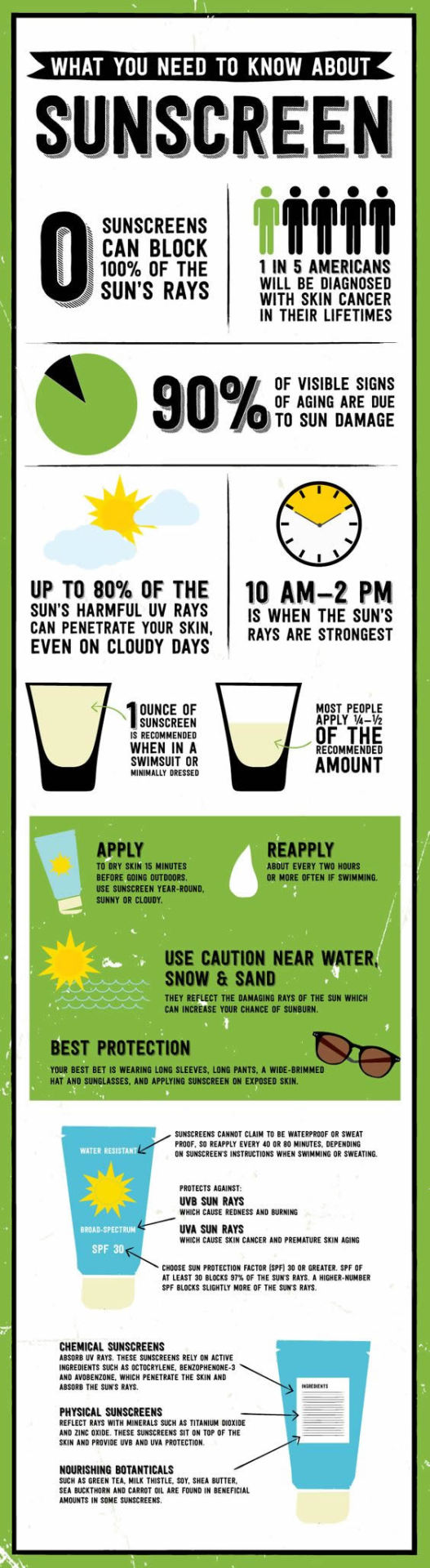 Sunscreen infographic