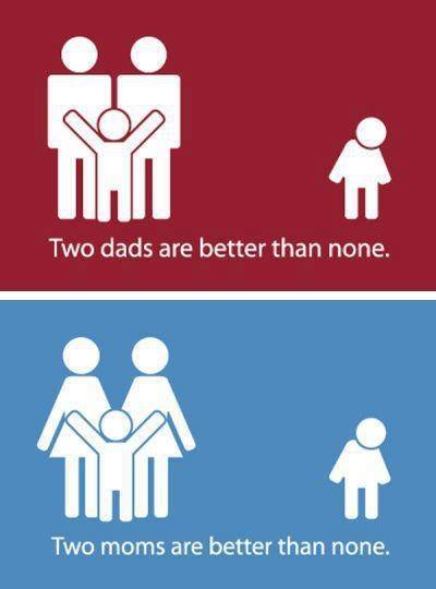 Gay Marriage Facts 31