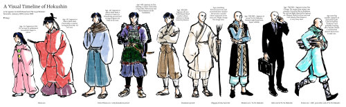 maiji:    A visual timeline of Hokushin as he appears in North Bound and The Loyal Retainer (as of ~January 2015 to June 2020). It’s fun to reverse engineer character designs for different ages/contexts!  Child Hokushin: I thought it’d be hard to