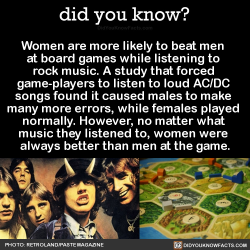 did-you-kno:  Women are more likely to beat men  at board games while listening to  rock music. A study that forced  game-players to listen to loud AC/DC  songs found it caused males to make  many more errors, while females played  normally. However,