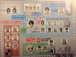 The character relationship chart in my first issue of Gekkan Shingeki no Kyojin, including one of “Deep trust” between Erwin and Levi!I almost missed this completely - oops!