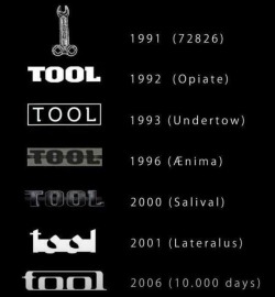 Evolution of the TOOL logo