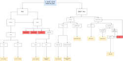 gemstone6:  Ur gonna have to zoom in or open this in a new tab to read it but!!!a flow chart for ADWM!This took awhile ftugyih  D’aww what an itty bitty little flow chart!So cute!Heh!
