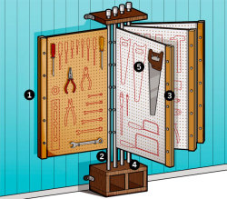 popmech:  Build the ultimate DIY tool rack Typical workshop pegboards are too small for a big tool collection. The solution? Take a cue from the office rolodex and build a Tool-O-Dex, a pegboard flip book that packs 64 square feet of storage into 8 feet