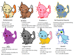 kastraz:  tag urself as a cat 