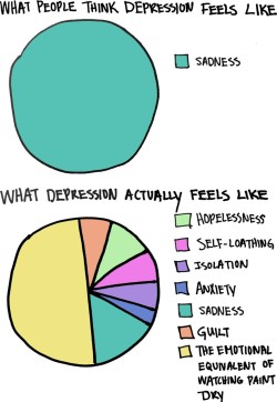 thysweetpoison:   Understanding How Depression Feels (via buzzfeed) 