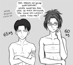 hotitan:  i swear with the way they usually draw levi he’s like 40% balls or something i mean how can you weight 65 at 160 and look so malnourished all the time 