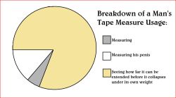 clayorey:  Breakdown of Men’s Tape Measure Usage