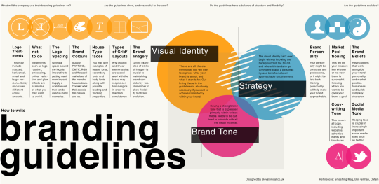 image of branding guidelines