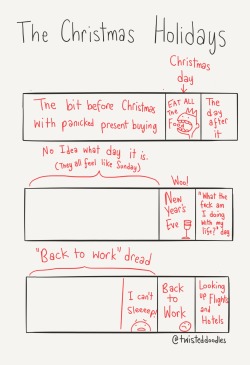 twisteddoodles:  The Christmas Holidays are over.