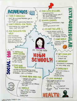 lattenotlate:  Advice for High School Freshmen!First attempt at these doodle infographics! It was really difficult to fit in everything I wanted to say about each topic, so I’m just gonna explain more over here:ACADEMICS- Like I wrote, always give your