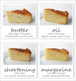 the-mango-box:  Difference in using different fats in baking
