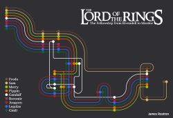 adalekcryingformercy:  jamesrostron:  A double-bill of Lord of the Rings posts today, this one showing the route of the fellowship from Rivendell to Mordor; one of the most awesome and geekiest posts I’ve ever done.  Gandalf what are you doing Gandalf
