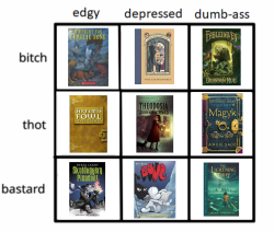 waywardequestrian: waluigings: tag yourself: children’s series that aren’t Harry Potter edition   Where the fuck is warriors cats?  