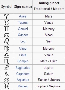 vidrig:  Yeah, you better give me fucking Mars as well because Pluto is not a planet and I’m fed up with your bullshit, Scorpio.  Do you know what body part is supposed to represent the Scorpio? Do you?Genitals, that&rsquo;s what. Fucking genitals.
