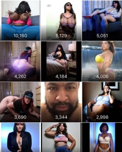 Top impressions for the 2nd week of 2019 being  Jan 11th  The top spot goes to Ms Gottalottabody @therealmsgottalottabody  I&rsquo;ll try to remember to post this every Friday!!!! #photosbyphelps #instagram #net #photography #stats #topoftheday #dmv #year