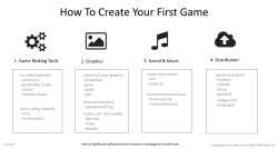 creategames:  1. Game Making Tools  [no coding required] construct 2 gamemaker studio stencyl clickteam fusion   [some coding required] unity unreal engine   [more info] …more game making tools showcase of games that were created with these tools 2.
