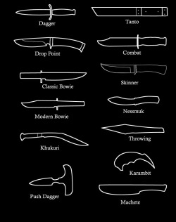 swordsite:#Knife #Knives #Cuchillo #Faca #Couteau #нож #ナイフ #刀#pisau #سكينModern Knife Types / Blade ShapesFor sources: http://sword-site.com/thread/1111/diagrams-modern-knife-typesSword-Site - The World’s Largest Sword Museum
