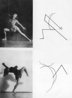  Wassily Kandinsky, “Tanzkurven: Zu den Tänzen der Palucca,” Das Kunstblatt, Potsdam, vol. 10, no. 3 (1926) 