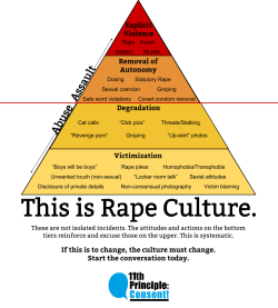 this-is-life-actually:  Overdosing on Rape Culture  The only thing to fear about too much sexual abuse talk is silencing victims and hiding predators.  The nation is grappling with their ideals. Conversations about rape culture, feminism and misogyny