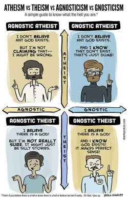 headhunterx:  telapathetic:  clothobuerocracy:  laughingsquid:  Atheism vs. Theism vs. Agnosticism vs. Gnosticism, A Comic Guide to Religious Belief  Repeat after me. None of these people are wrong. They just have a different set of beliefs and there’s