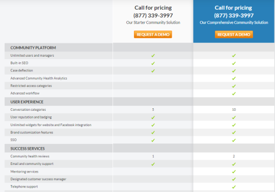 Getsatisfaction.com prices page image