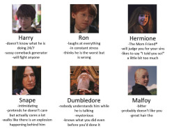 you-were-the-best-distraction:  this was really fun to make! tag yourselves as these harry potter characters. 
