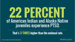 magnius159:  Native Children Have the Same Rate of PTSD as Combat Veterans Department of Justice report 