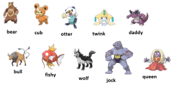 bampablo:  reblog with what pokemon u are in the tags