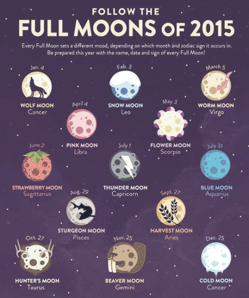 My Edit Full Moon Astronomy 2015 Pagan Wicca Zodiac Signs Moon Cycles Talvilupus