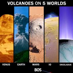 sagansense:  *Edit: Enceladus’ volcanoes are unlike the geophysical phenomena we’re familiar with, as they are termed ‘cryovolcanoes’ (aka “ice volcano” is a volcano that erupts volatiles such as water, ammonia or methane, instead of molten