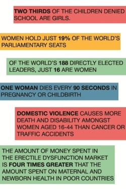shooting4ownhand:  mama-bird:  qbits:  A hard on is worth four times as much as a newborn. Pretty much sums up the rest of the bullet points, no?  That last statistic was fucking disgusting… and people STILL call women who complain about the price of