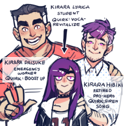 japhers:  Lyrica’s oyajis! Daisuke’s quirk gives people an energy boost with contact from his padded palms (backslaps or high fives are the usual); Hibiki’s can calm people down with his singing voice (and make them happy to follow his orders to