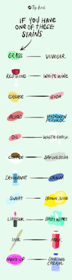 bitchspell:  what-are-thooosseeee:  weallheartonedirection:  How to get out stains using other things  TO SAVE A LIFE   I thought this was a Pokemon type counter chart